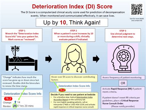 deterioration index color coded meaning